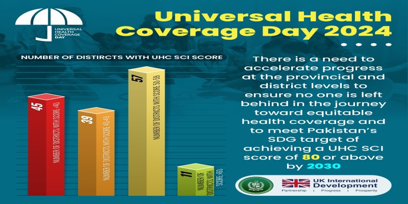 Universal Health Coverage Day 2024
